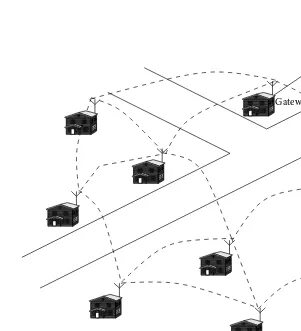 Figure 1.5Wireless mesh network-based community networking.