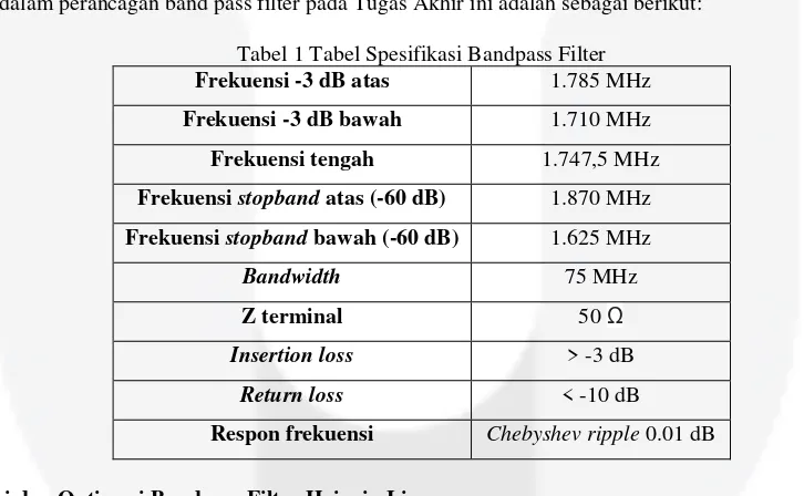 Tabel 1 Tabel Spesifikasi Bandpass Filter 