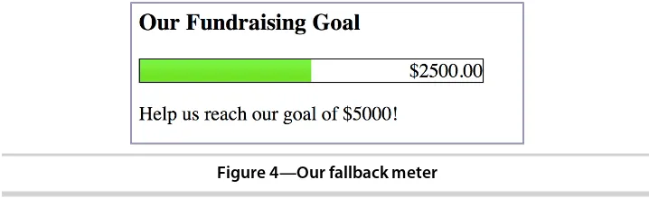 Figure 4—Our fallback meter