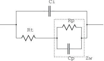 Fig. 2.8. Small-signal model of an electrode