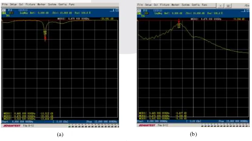 Tabel 1.1 Parameter Dimensi Filter Sebelum dan Setelah Optimasi. 