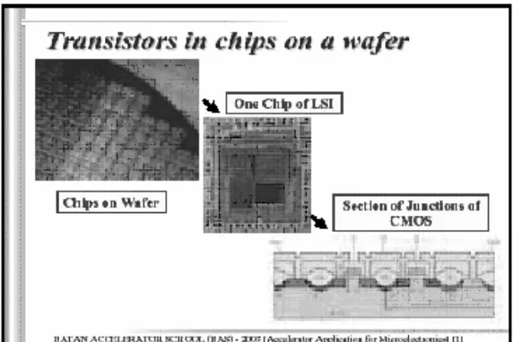 Gambar 1.  Transistor di dalam Chip keping Silikon.[6]