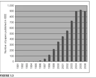 FIGURE 1.3Annual number of papers published on watermarking and steganography by the IEEE.