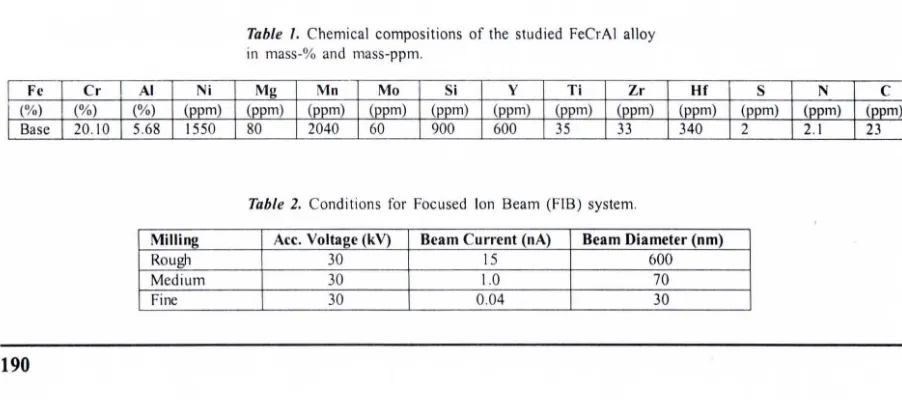 Table T. Chemical compositions of the studied FeCrAI alloy 