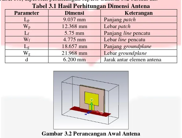 Tabel 3.1 Hasil Perhitungan Dimensi Antena 