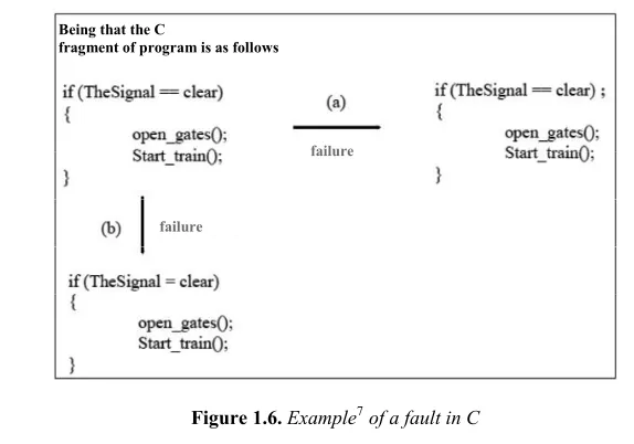 Table 1.2. New CENELEC EN 50128 [CEN 11] – Table A.15 (partial)