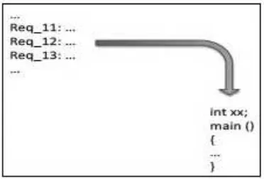 Figure 1.14. Example of static introducing different types of communication