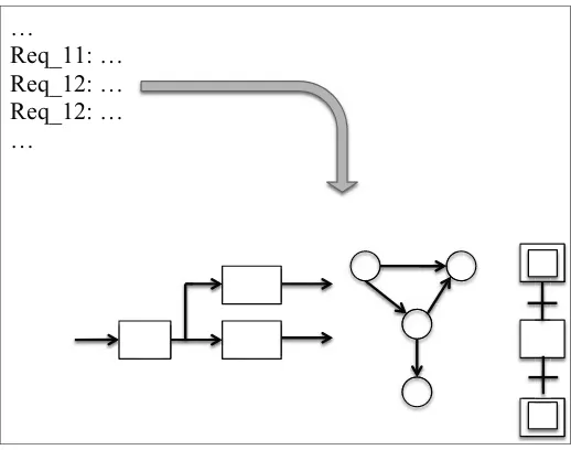 Figure 1.15. Formalization of requirements