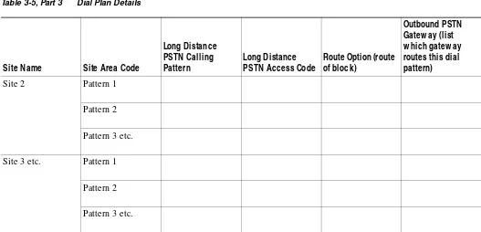 Table 3-6Inbound Dial Plan