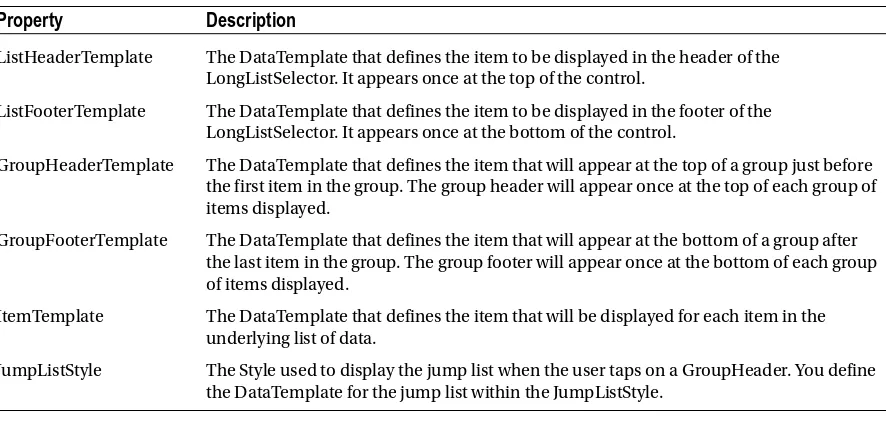 Table 2-4. Template and Style Properties of the LongListSelector