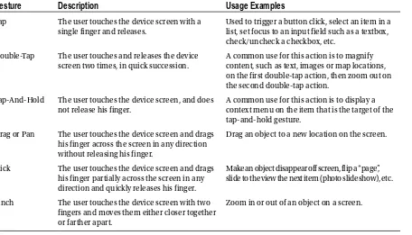 Table 3-1. Single-Touch Gestures