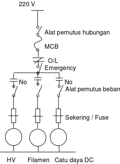 Gambar 2. Diagram sistem tenaga Pesawat sinar-X Fluoroscopy[3]