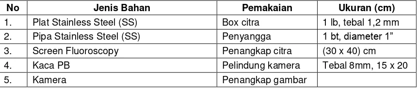 Tabel 1. Hasil Perhitungan besaran komponen proteksi 