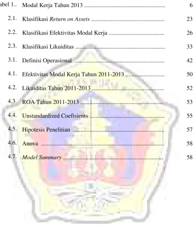 Tabel 1..Modal Kerja Tahun 2013 ......................................................