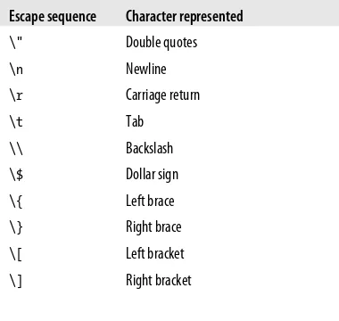 Table 2-2. Escape sequences in double-quoted strings