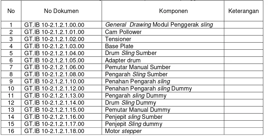 Tabel 2. Daftar gambar rinci komponen modul kontainer pengaman 