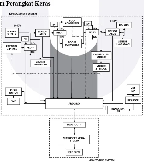 Gambar 1. Diagram Alir Sistem 