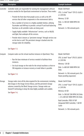 Table 1-1. Node types