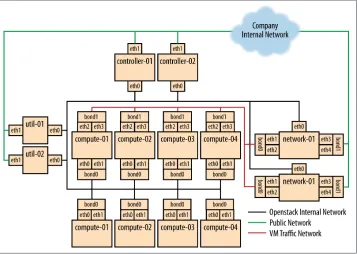Figure 1-2. Performance node deployment