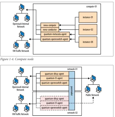 Figure 1-4. Compute node