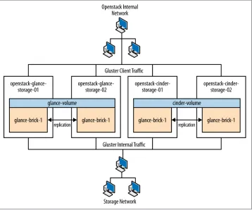 Figure 1-6. Storage node