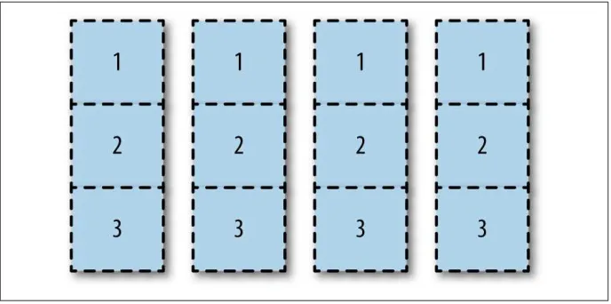 Figure 2-1. Partition setup of drives