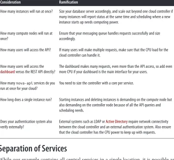 Table 3-1. Cloud controller hardware sizing considerations