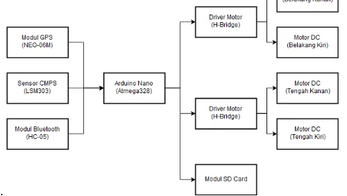 Gambar 1. Blok diagram sistem kontrol 