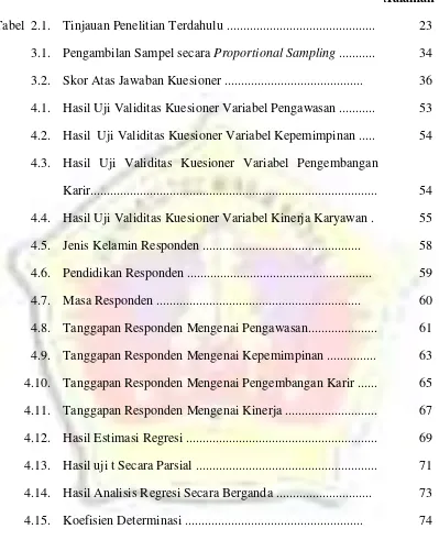 Tabel  2.1.Tinjauan Penelitian Terdahulu .............................................