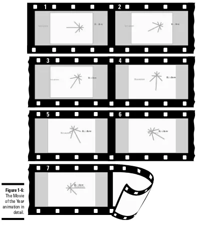 Figure 1-6:The Movie