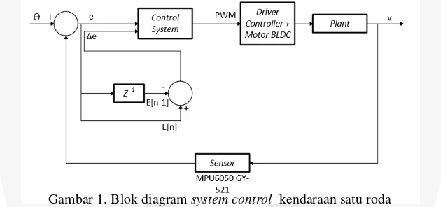 Gambar 1. Blok diagram system control  kendaraan satu roda 