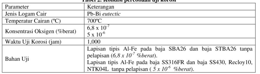 Tabel 2. Kondisi percobaan uji korosi 