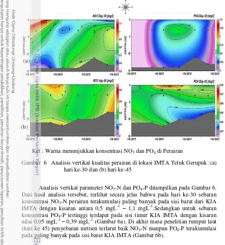 Gambar  6   Analisis vertikal kualitas perairan di lokasi IMTA Teluk Gerupuk :(a) 