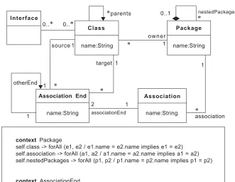 Figure 1. A simplified UML metamodel