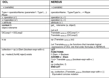 Figure 13. Transforming OCL into NEREUS: A system of transformation rules