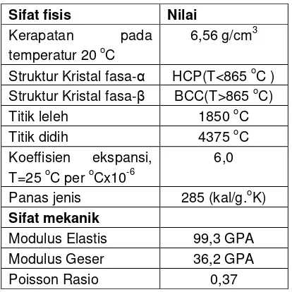 Tabel 1. Sifat fisis dan mekanik zirkaloy-4 