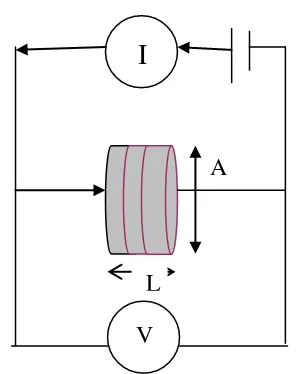 Gambar 1. Pengukuran konduktivitas ionik. 