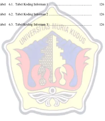 Tabel 6.1. Tabel Koding Informan 1  ..................................................