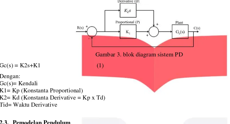 Gambar 3. blok diagram sistem PD