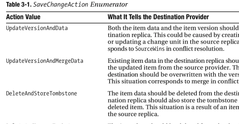 Table 3-1. SaveChangeAction Enumerator