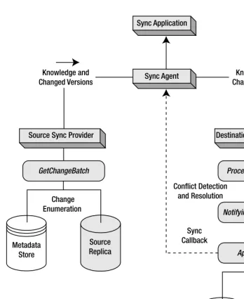 Figure 3-5. Handling conflicts
