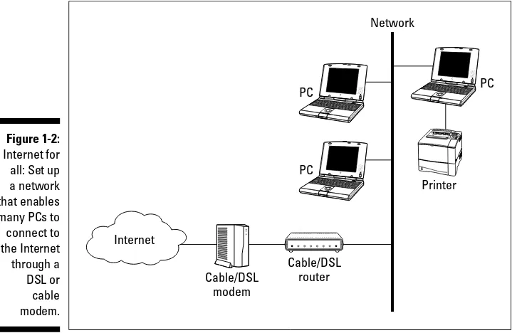 Figure 1-2:Internet for