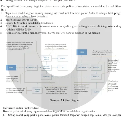 Gambar 3.1 blok diagram  