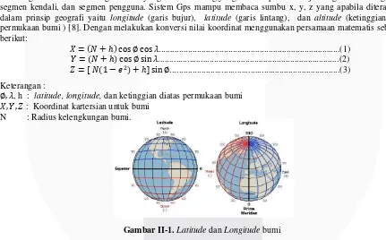 Gambar II-1. Latitude dan Longitude bumi 