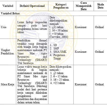 Tabel 4.1 Cara Pengukuran dan Definisi Operasional  