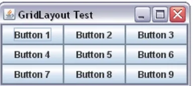 Figure 1-25. A GridLayout with three rows and seven components