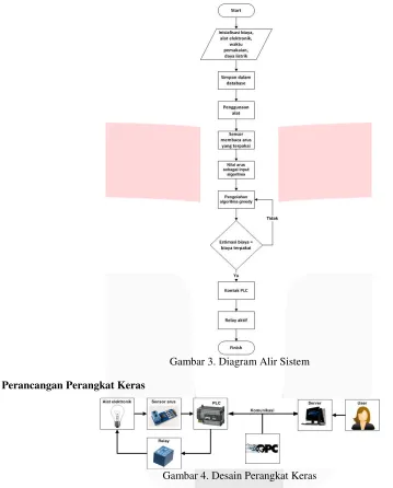Gambar 3. Diagram Alir Sistem 