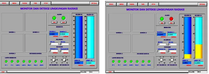 Gambar 7. Graphical User interface sistem monitoring (a) kondisi normal (b) material nuklir keluar dari area kontrol 