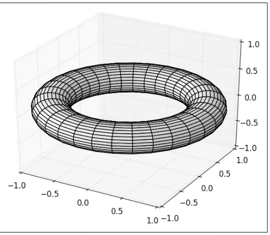 fig = plt.figure()