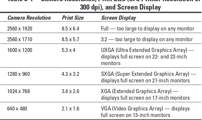 Table 3-1Camera Resolution, Print Size (at a Printer Resolution of